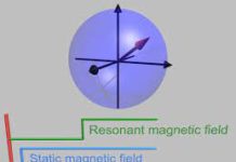 Risonanze Magnetiche a campo molto basso