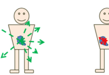 Radioactive decay in nuclear medicine