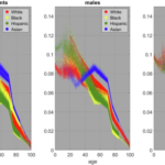 Optimization of abdominal CT based on a model of total risk minimization by putting radiation risk in perspective with imaging benefit
