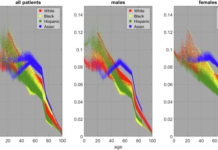 Optimization of abdominal CT based on a model of total risk minimization by putting radiation risk in perspective with imaging benefit
