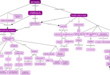 What Is Information? The Answer Is a Surprise.